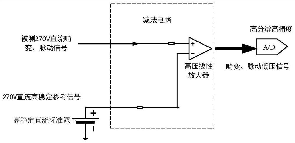 Distortion and pulsation signal testing method for direct-current 270V power supply system of airplane