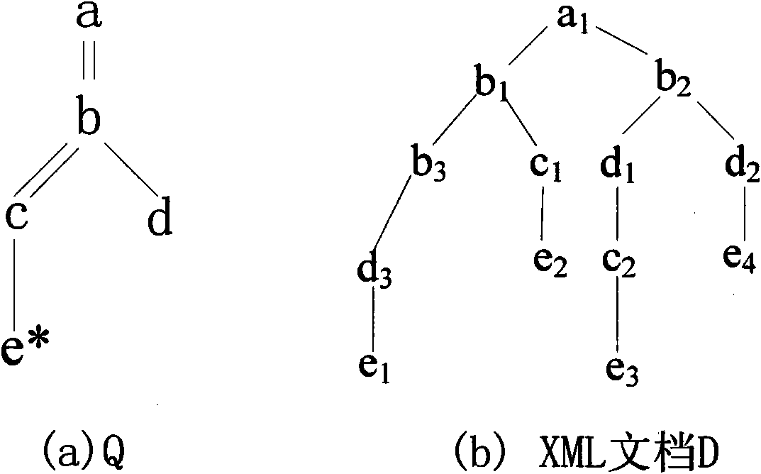 Method for query relaxation of XML data