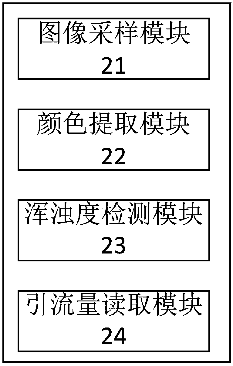 Drainage monitoring system and method based on image recognition