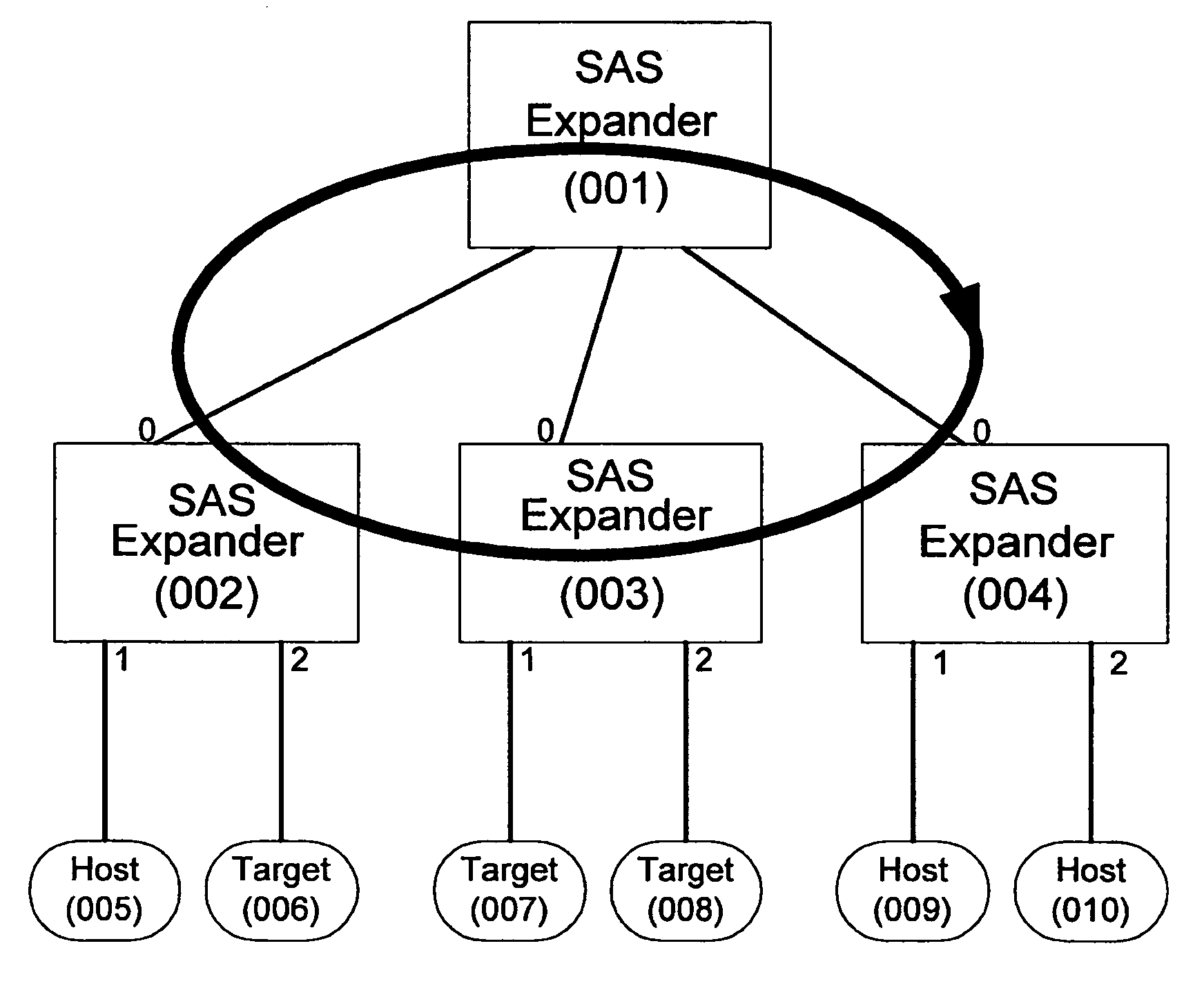 Hierarchical device spin-up control for serial attached devices