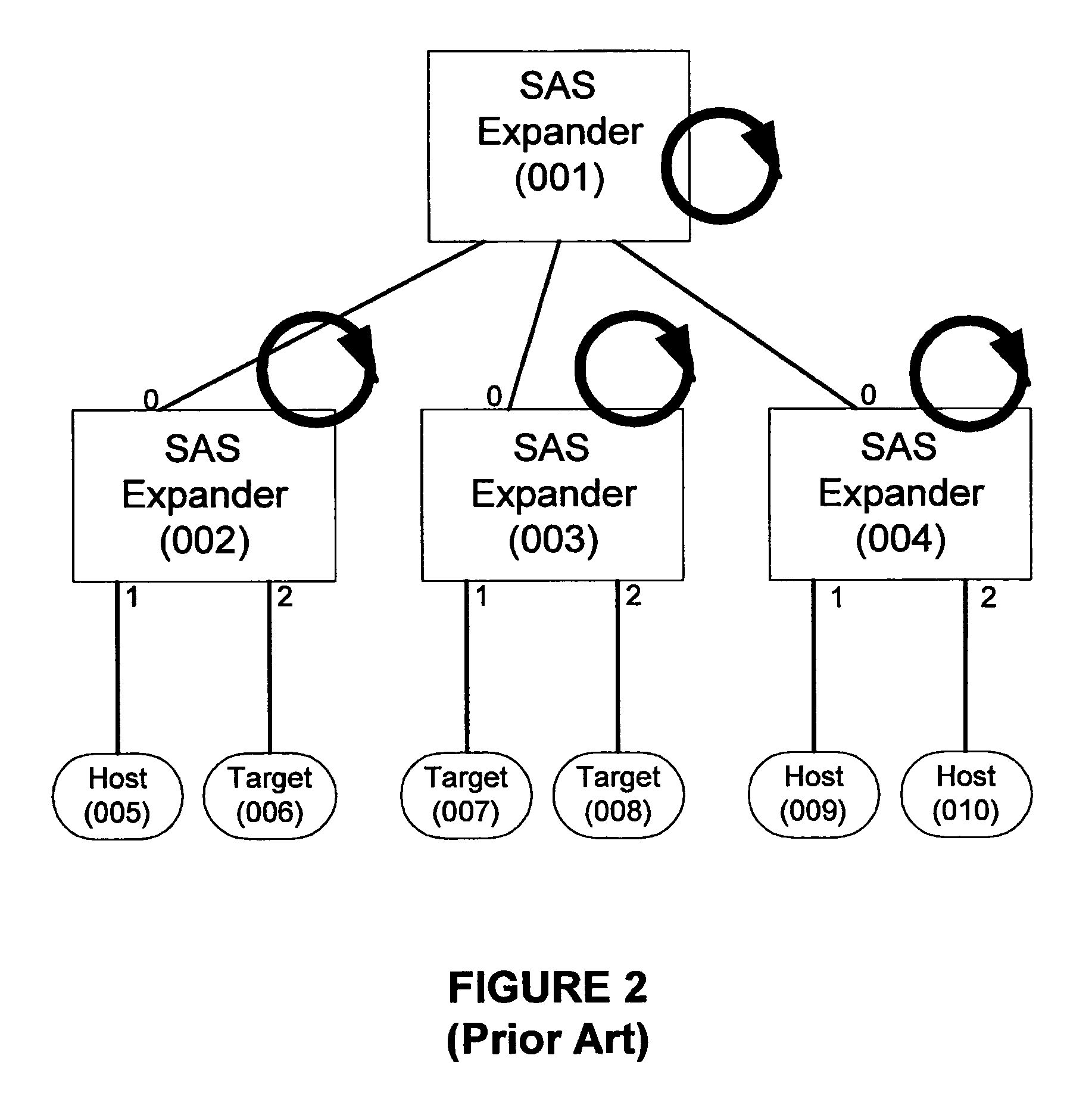 Hierarchical device spin-up control for serial attached devices
