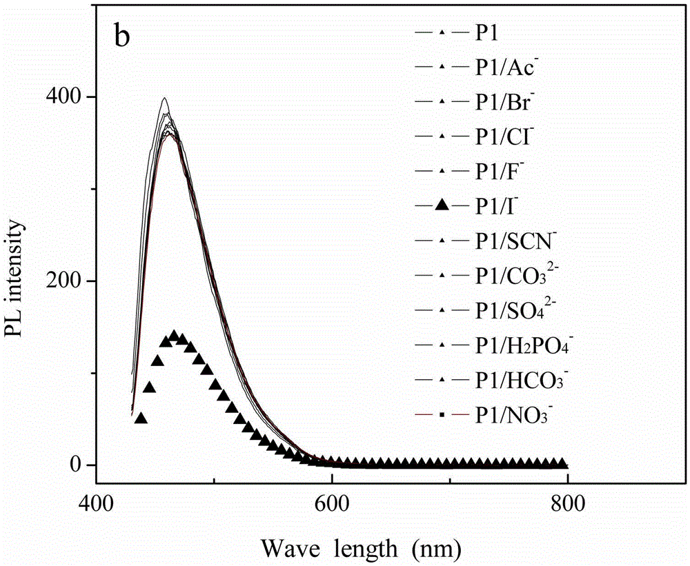 Method for synthesis of novel pyrimidine fluorescent opening type optical probe materials and for applying materials in mercury ion detection
