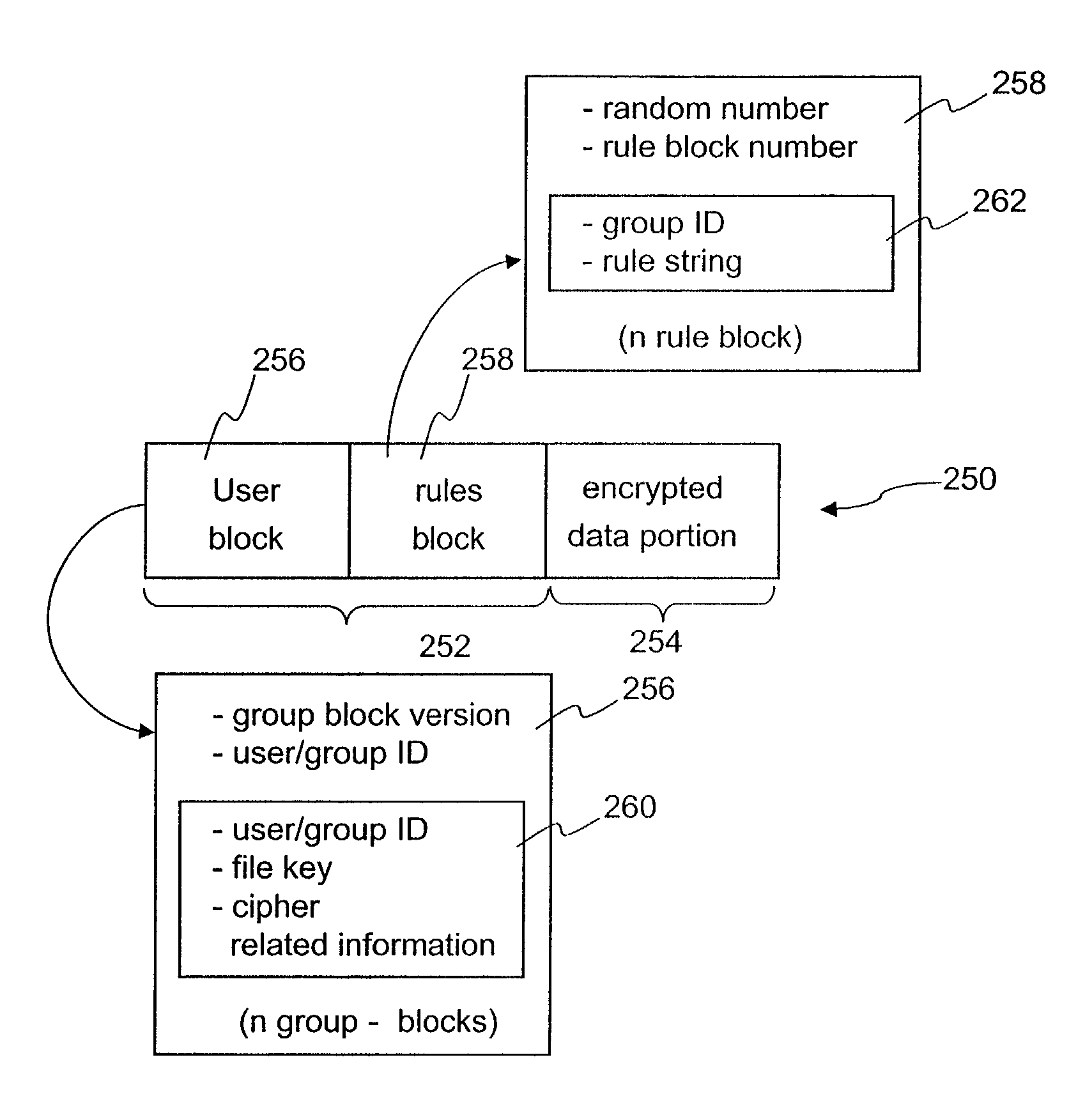 Method and architecture for providing pervasive security to digital assets