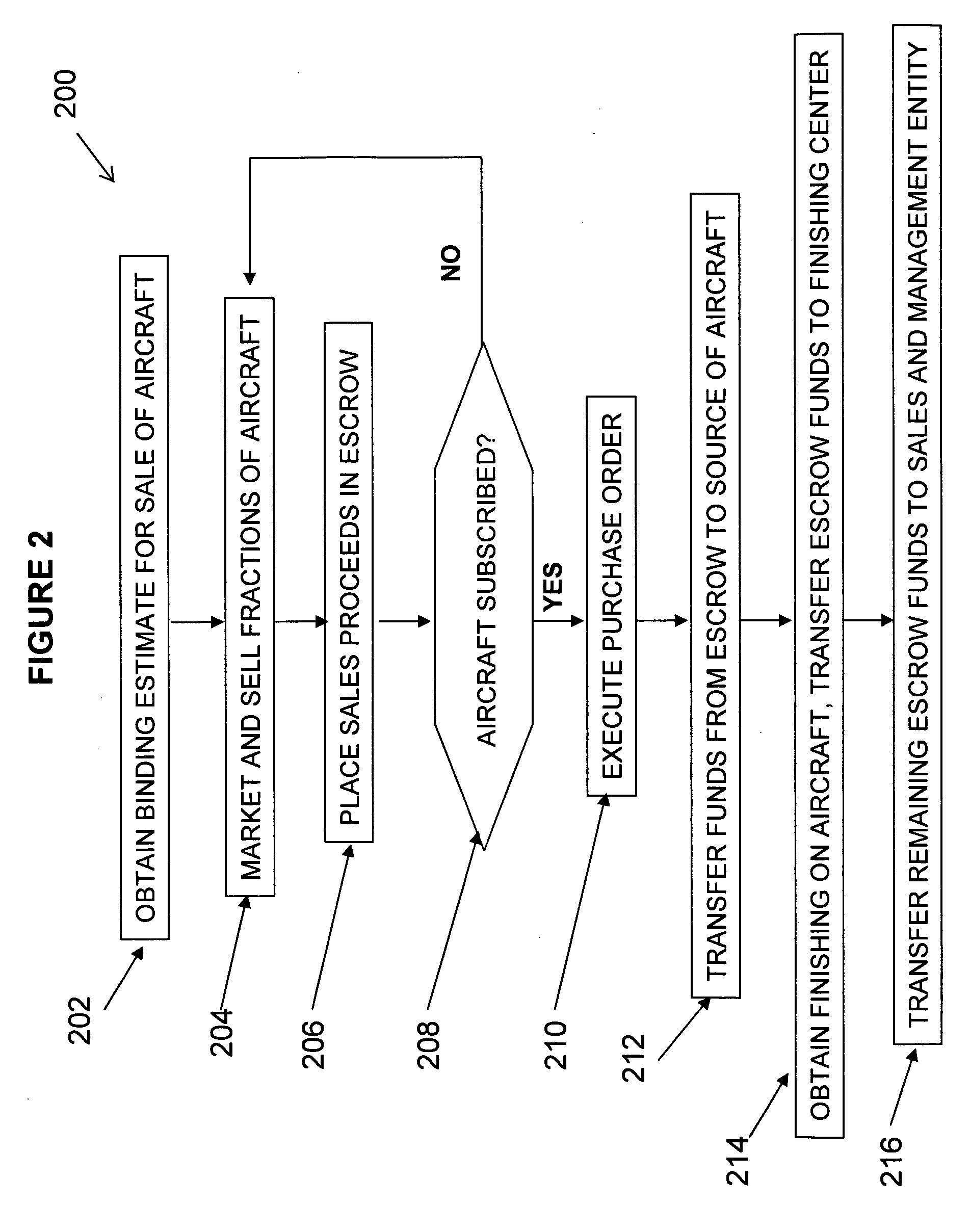 Shared fractional aircraft ownership method and related apparatus