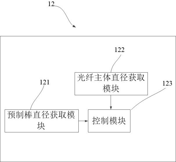 Optical fiber drawing speed control method, control device and optical fiber drawing system