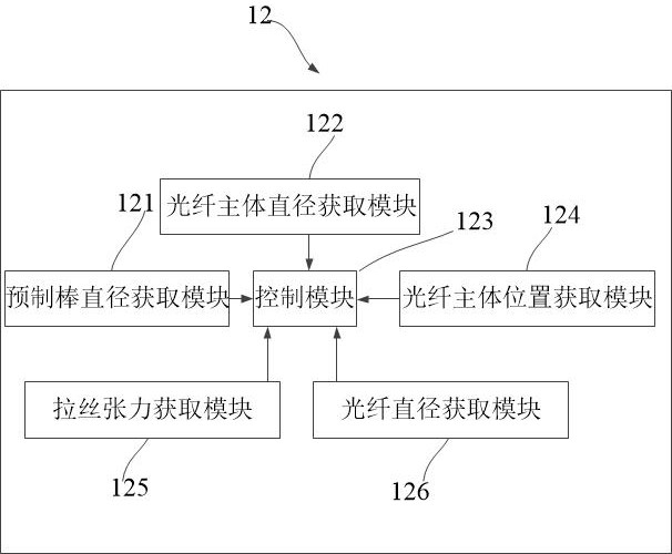 Optical fiber drawing speed control method, control device and optical fiber drawing system