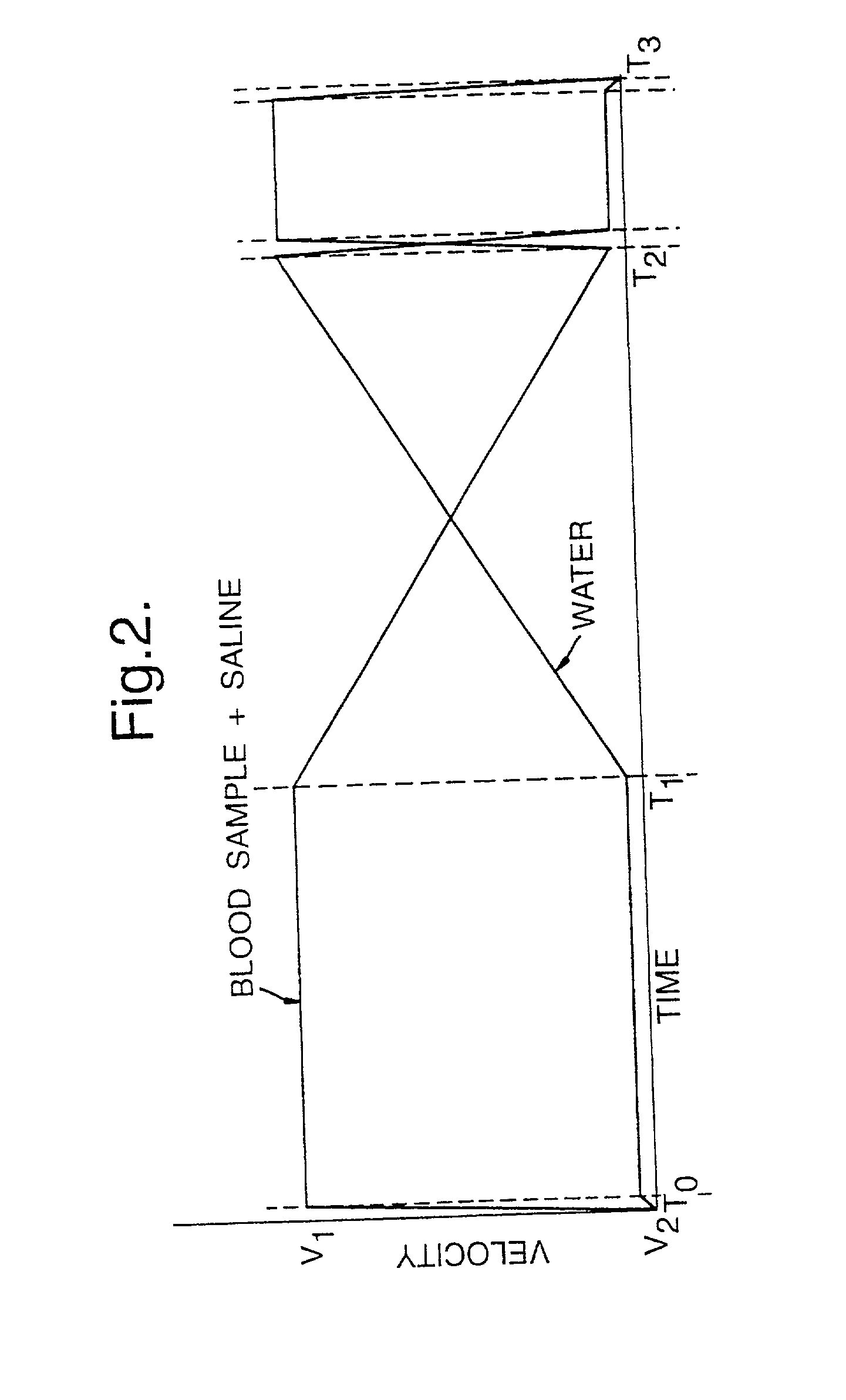 Method for testing a cell sample