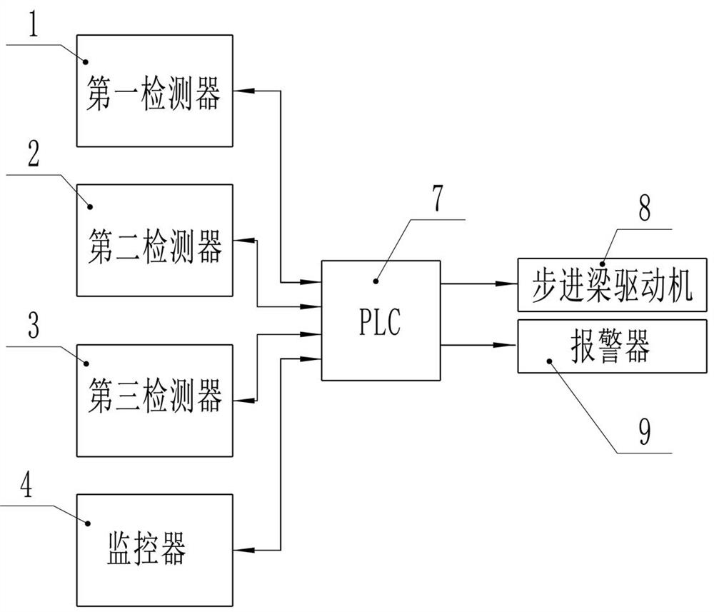 Feeding control device and control method for cross-over rolling-up unit