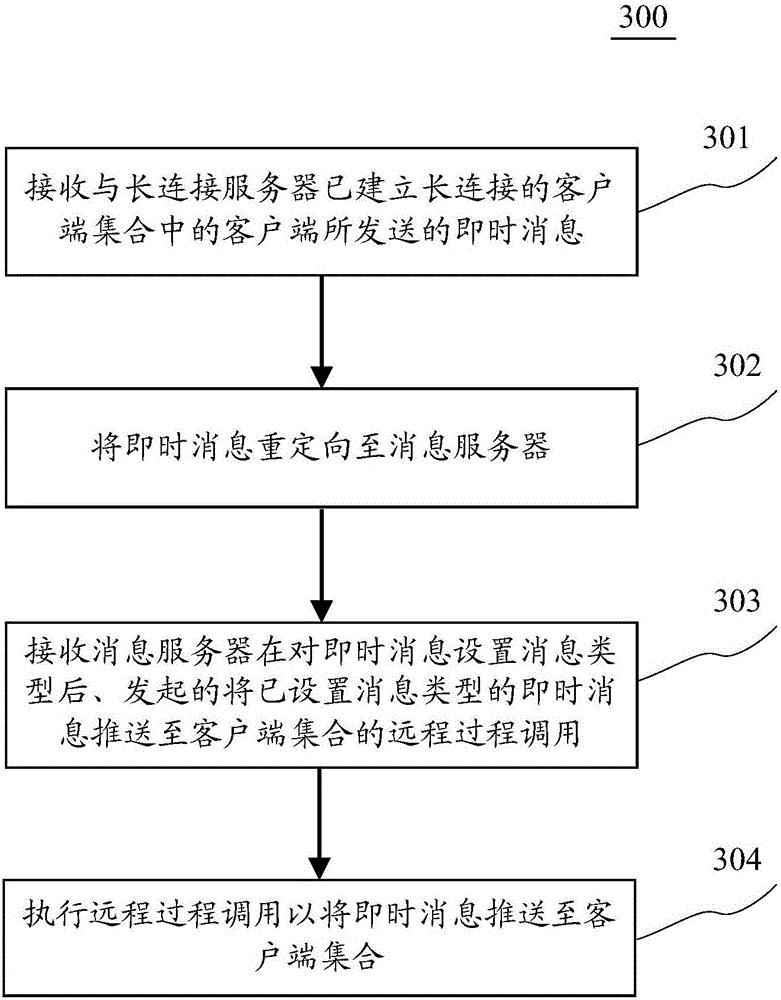 Method and device for pushing instant message
