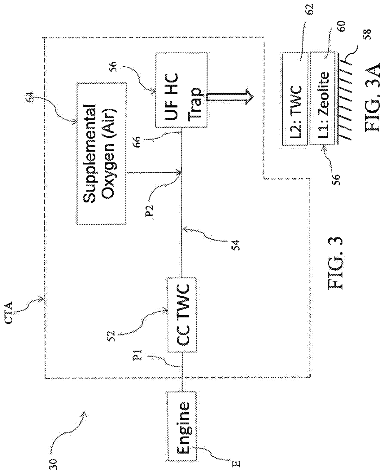 Exhaust treatment systems and methods involving oxygen supplementation and hydrocarbon trapping