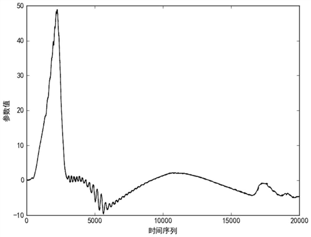 Similarity Test Method for Weapon System Hardware-in-the-loop Simulation Data