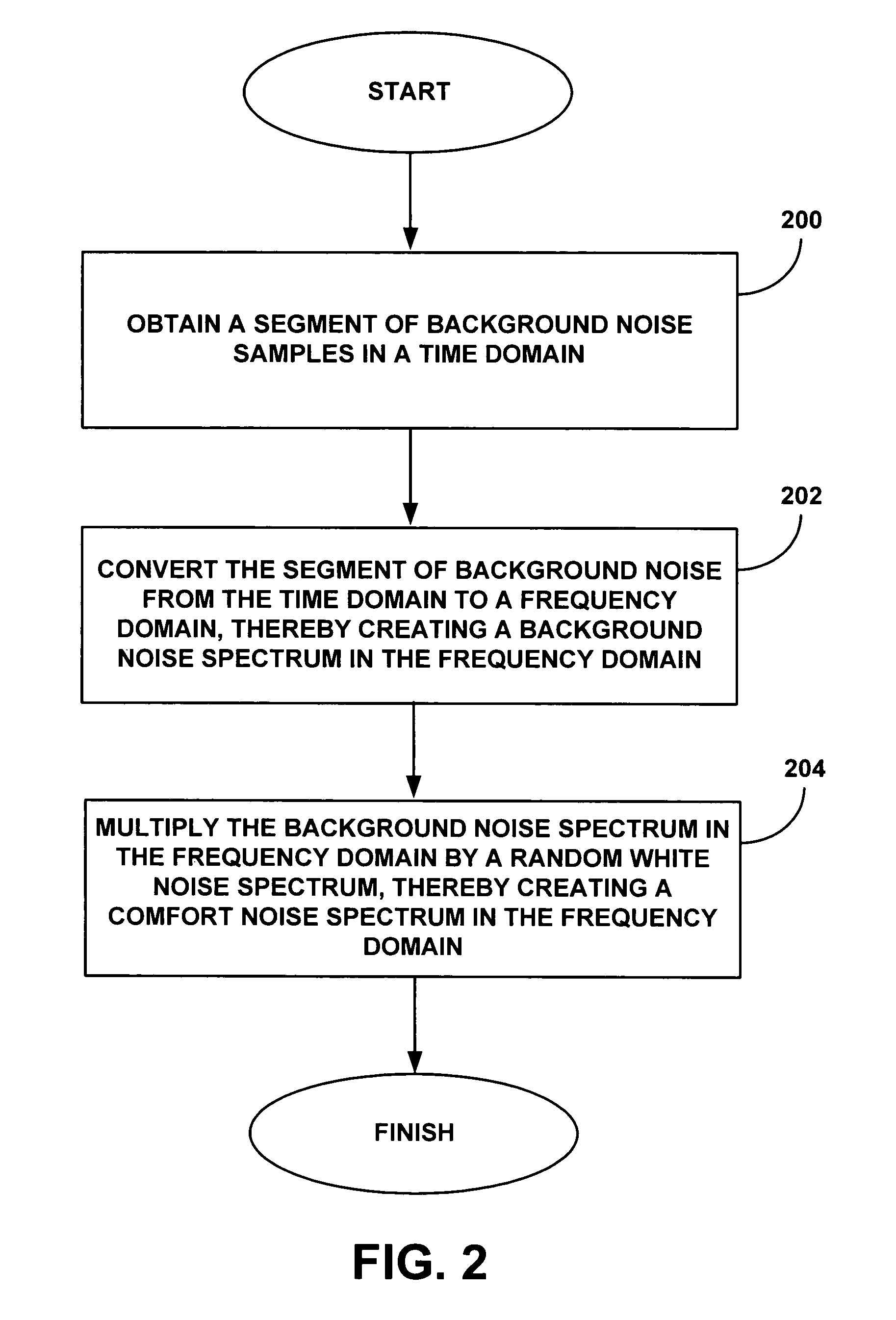 System and method for generating comfort noise