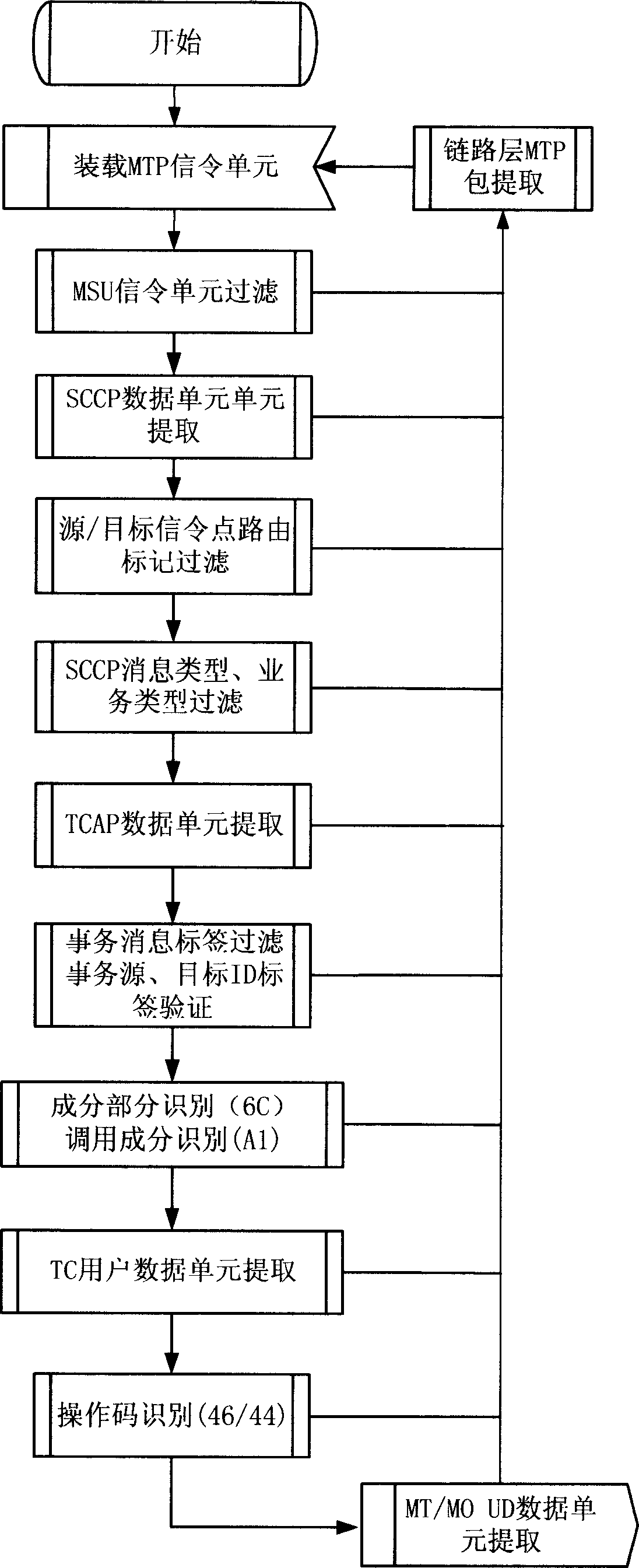 Method of one-way short message pick-up based on MAP layer protocol