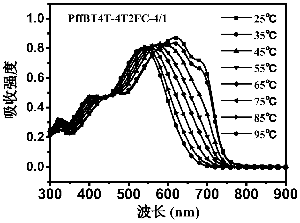 Polymer donor with reduced crystallinity, and preparation method and application thereof