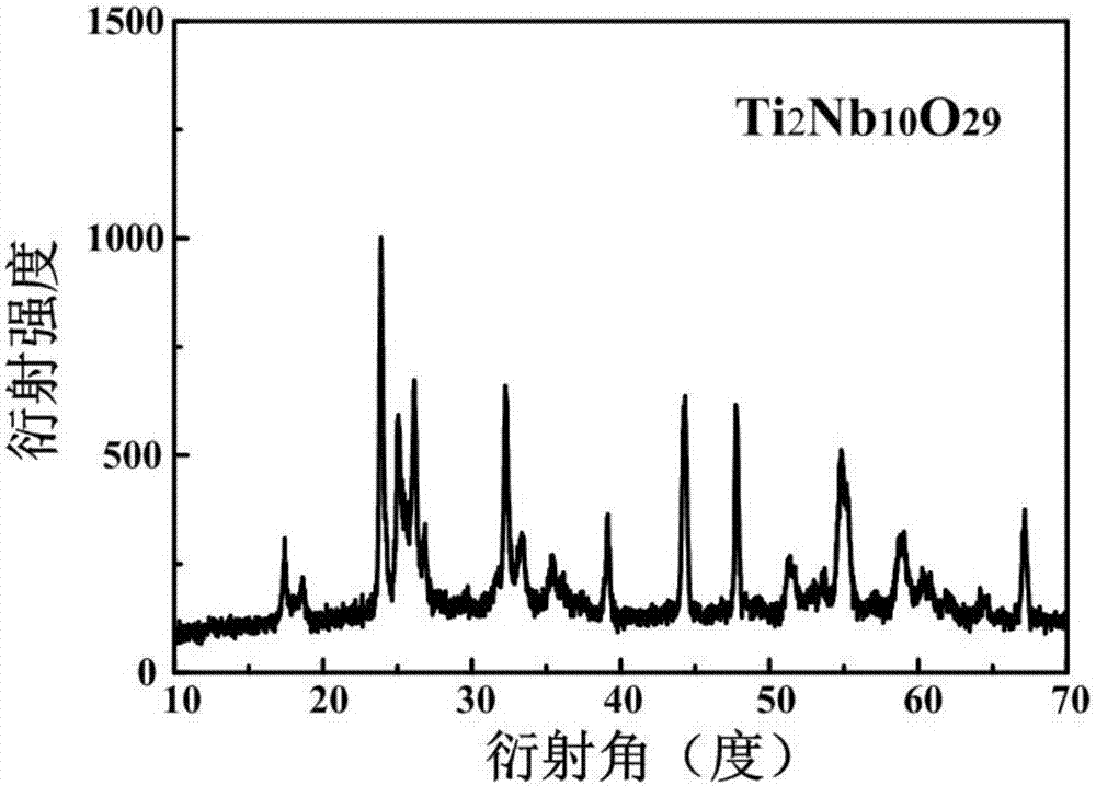 a spherical ti  <sub>2</sub> nb  <sub>10</sub> o  <sub>29</sub> Materials and methods of making the same