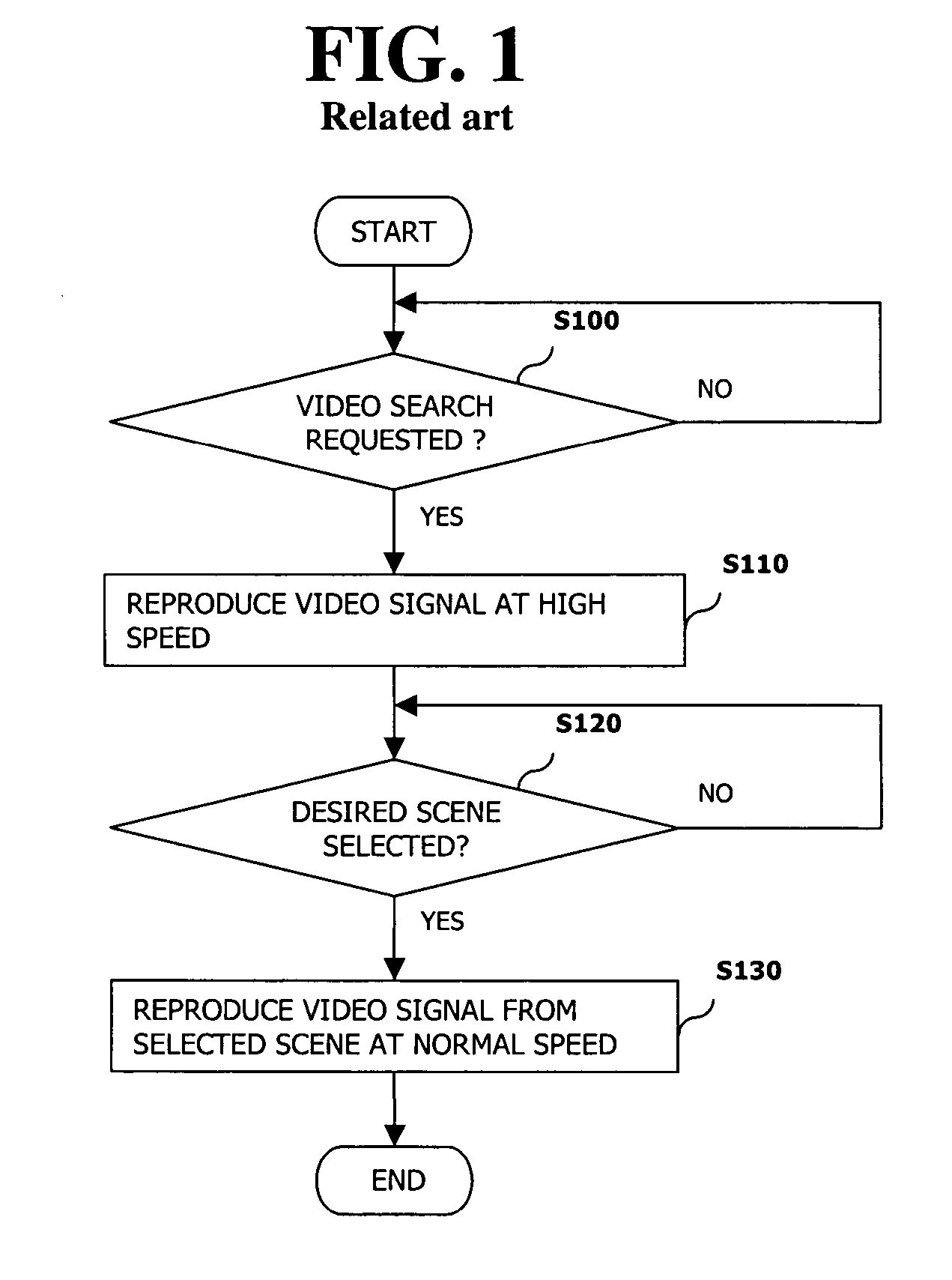 Apparatus and method for video searching in a mobile communications terminal