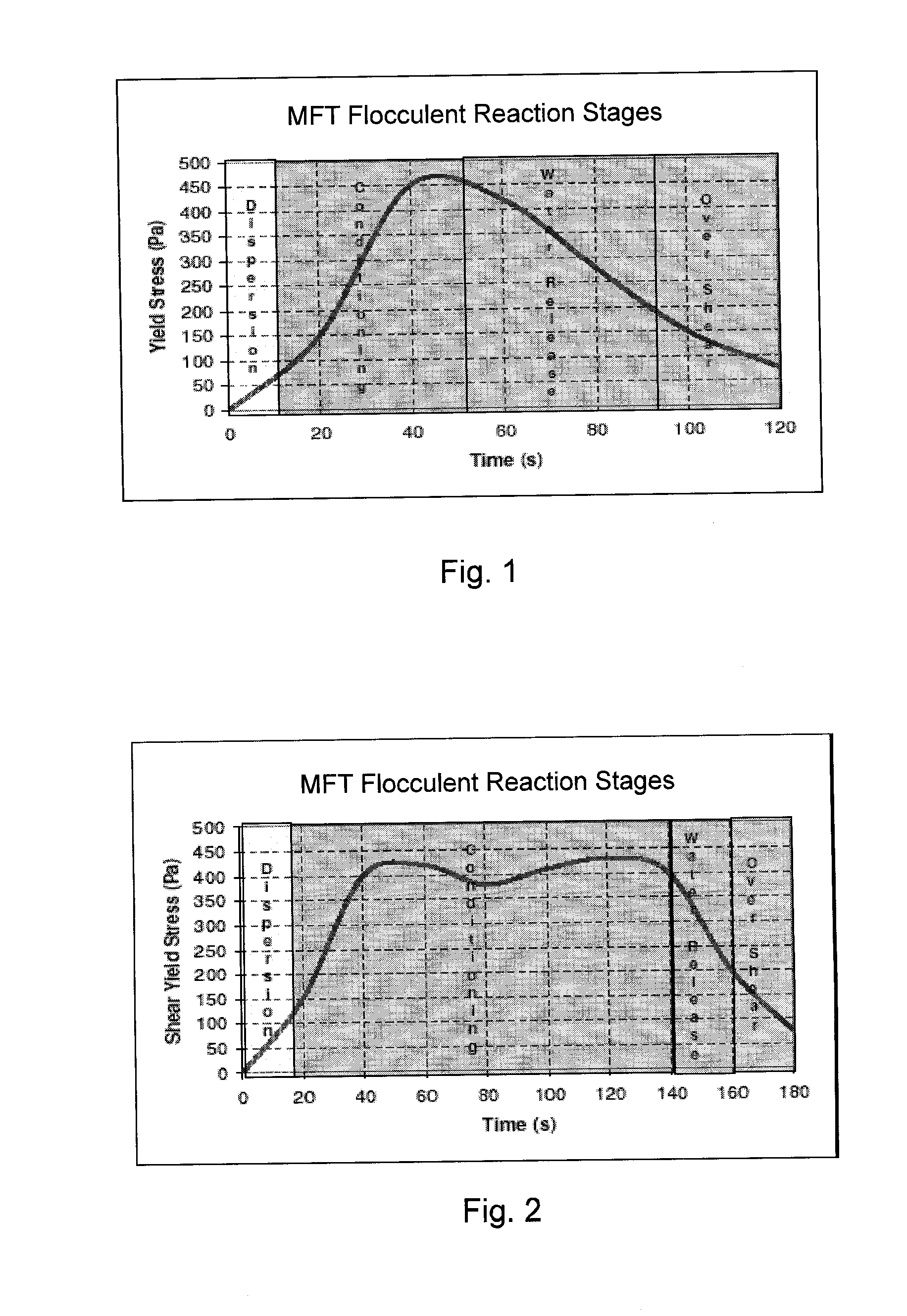 Process for Flocculating and Dewatering Oil Sand Mature Fine Tailings