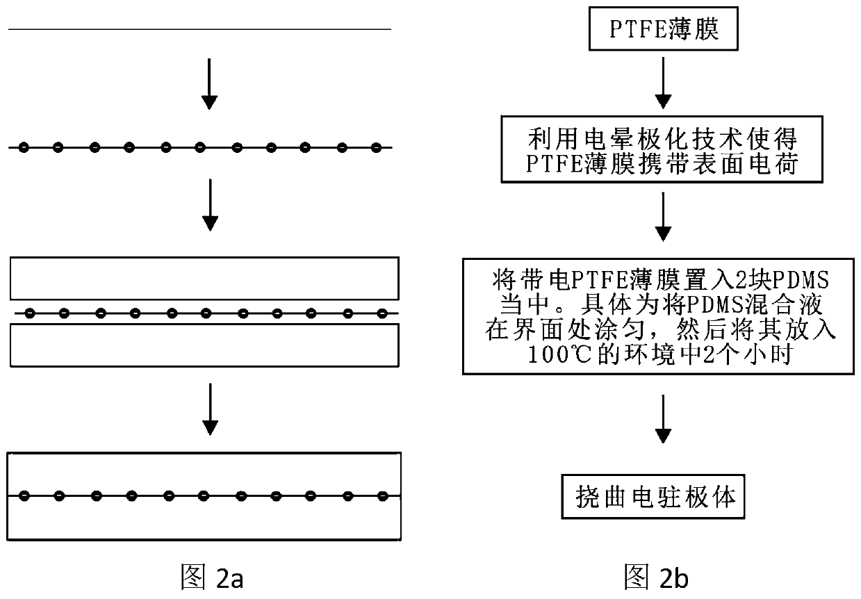 Flexoelectric electret with controllable flexoelectric effect and preparation method of electret