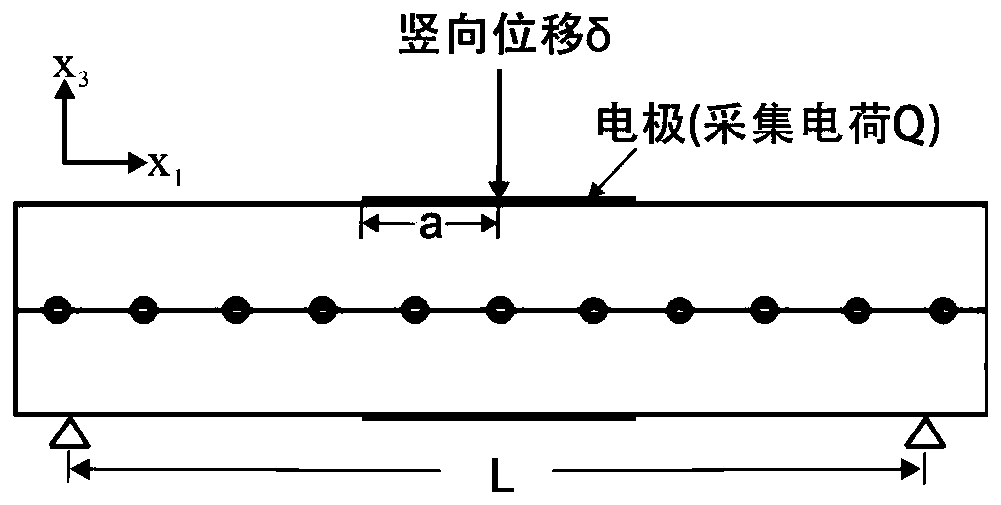 Flexoelectric electret with controllable flexoelectric effect and preparation method of electret