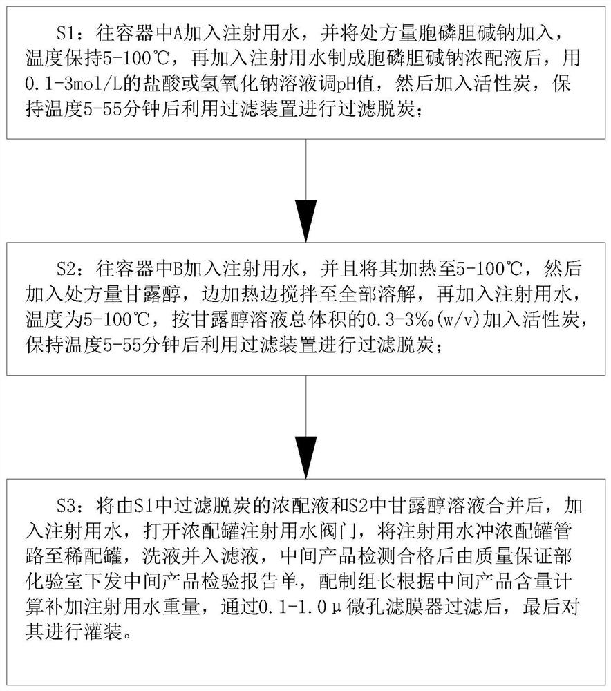 Medicine for treating consciousness disorder and preparation method of medicine