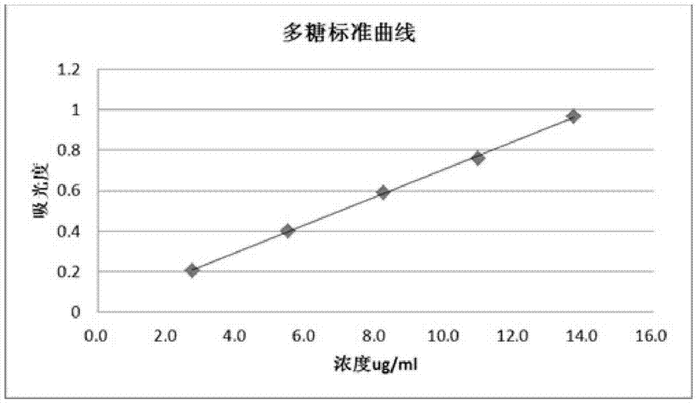 Dendrobium officinale extract as well as preparation method and application thereof