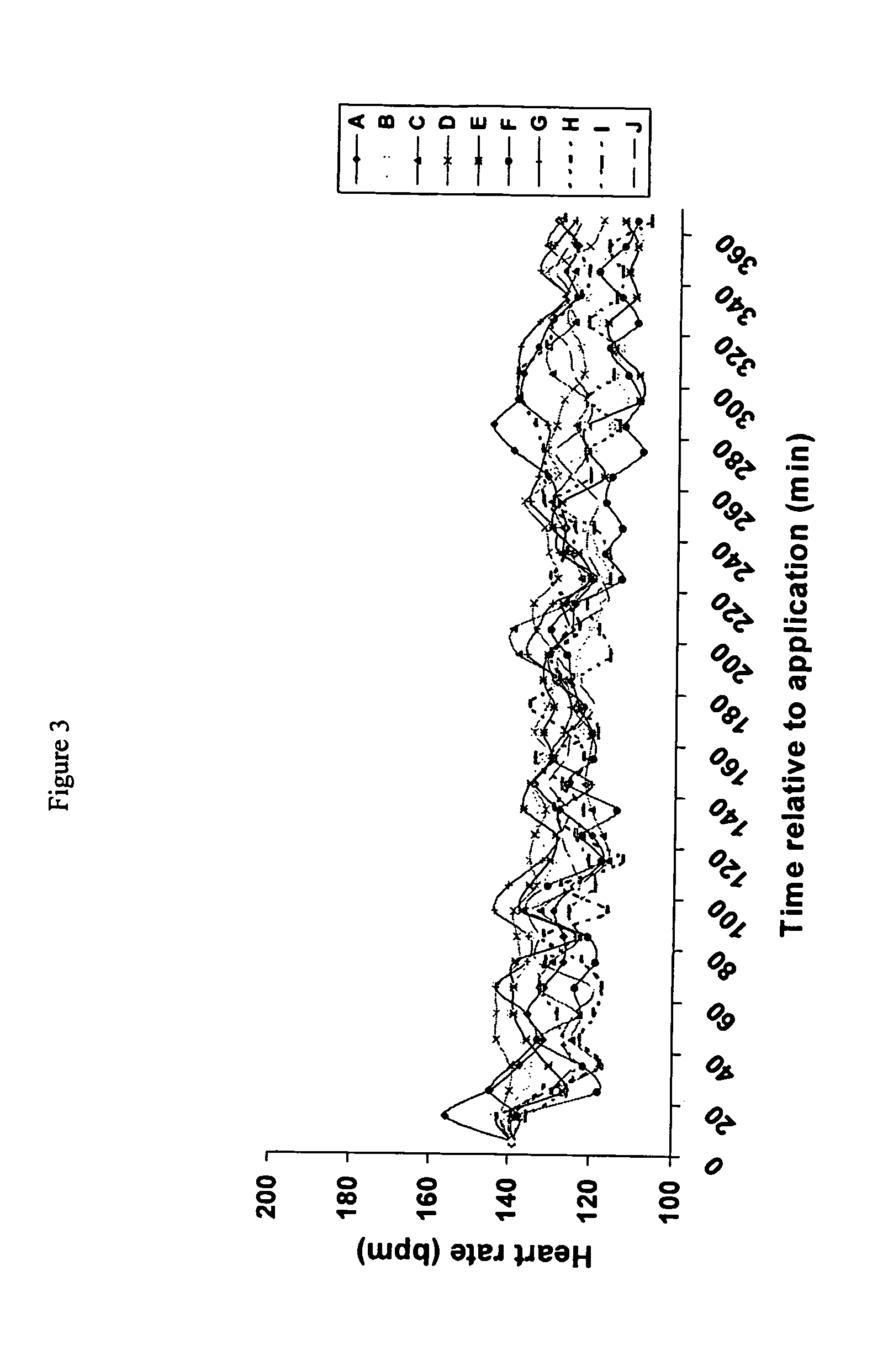 Alkaloid formulations