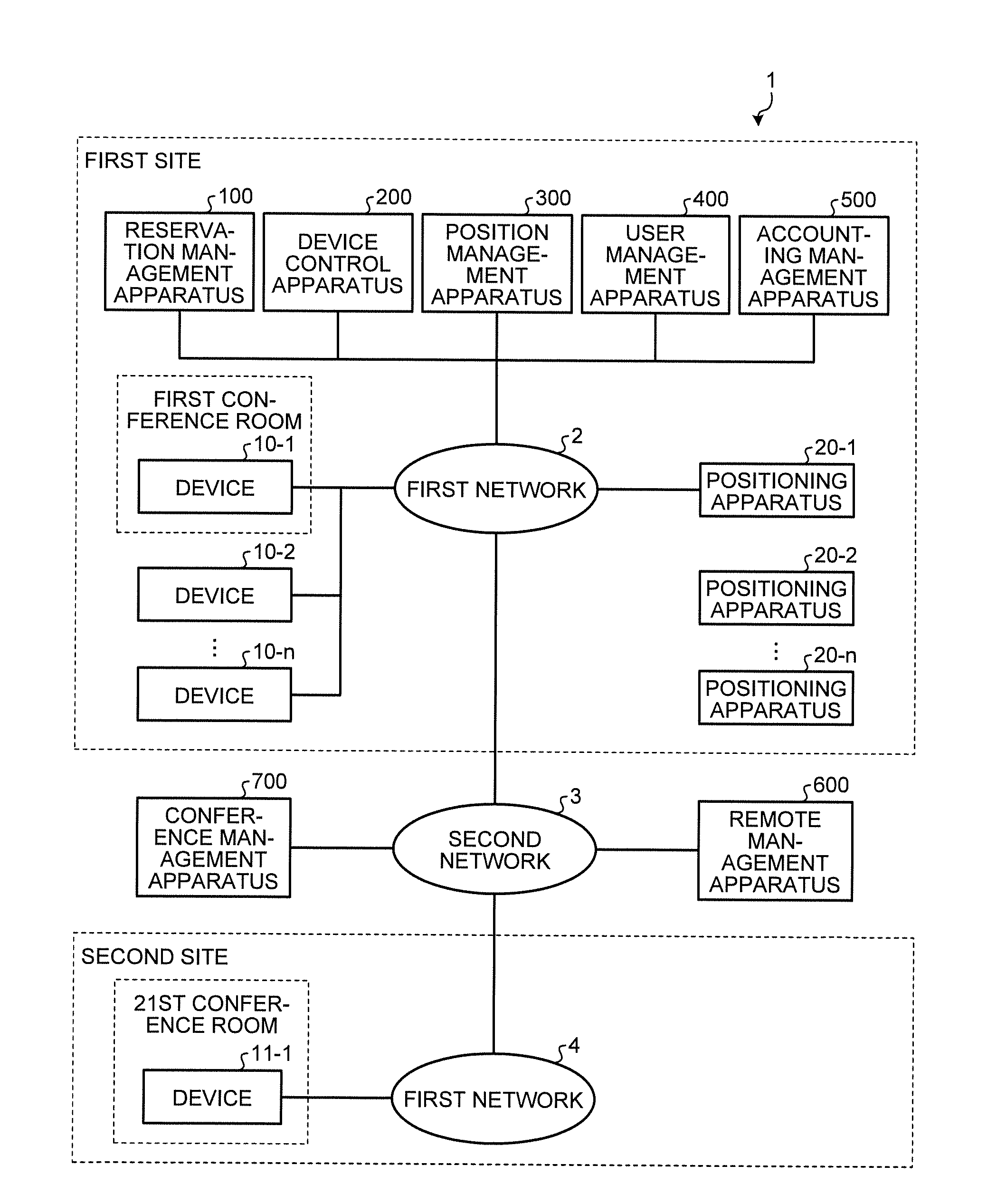 Device control system, device controller, and device control method