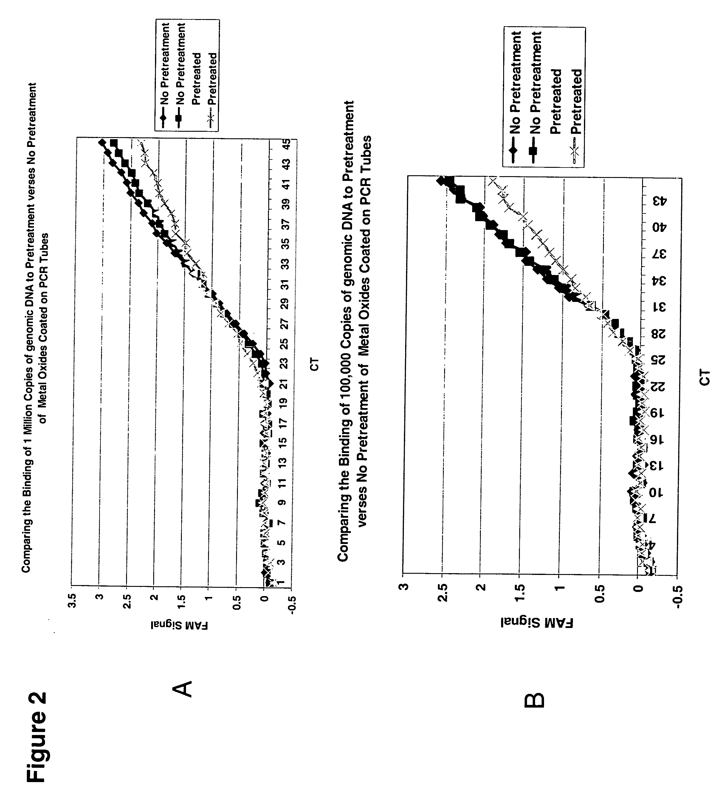 Methods, compositions, and kits for detecting nucleic acids in a single vessel