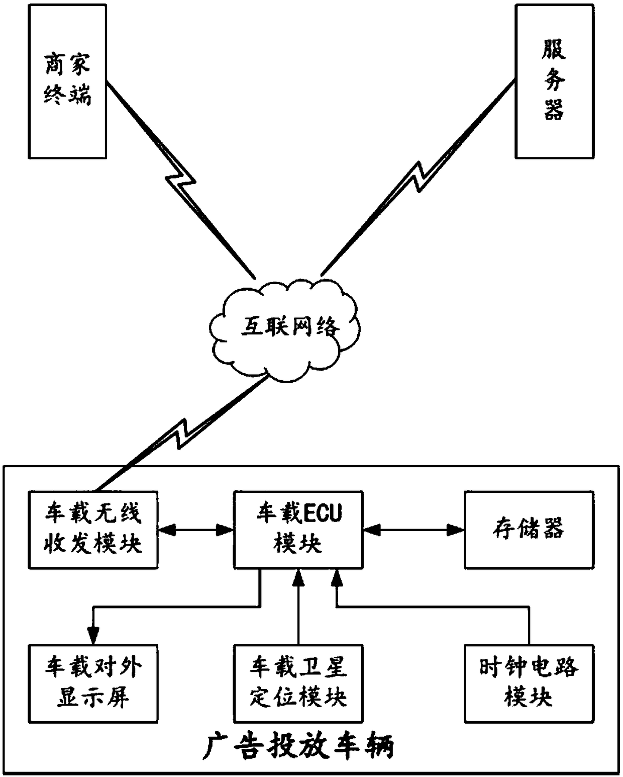 Advertisement putting method based on vehicle-mounted external display screen