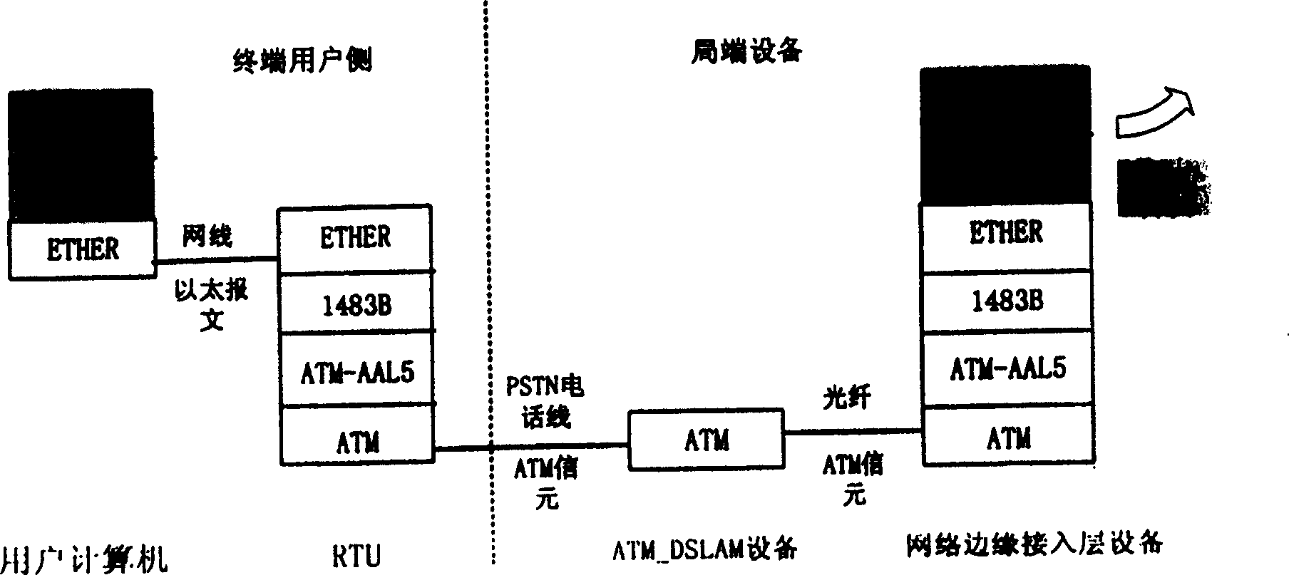 Management method of user's connection to network in wideband network