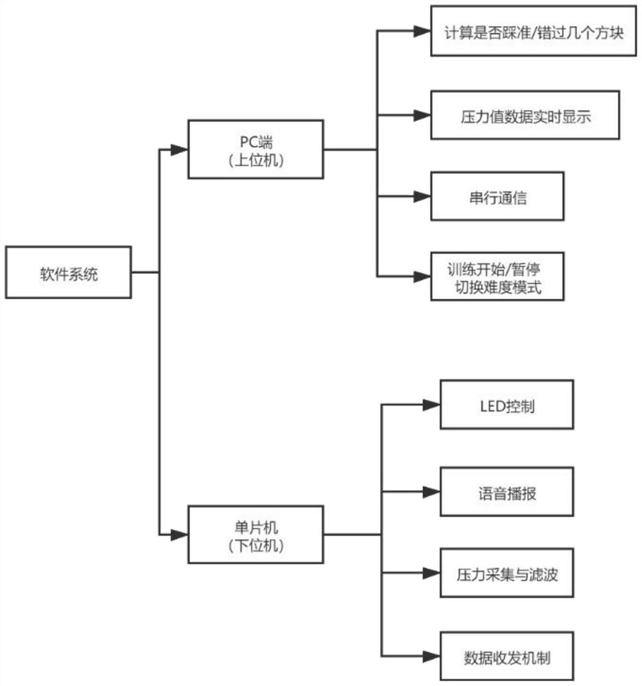 Multi-target stepping training device