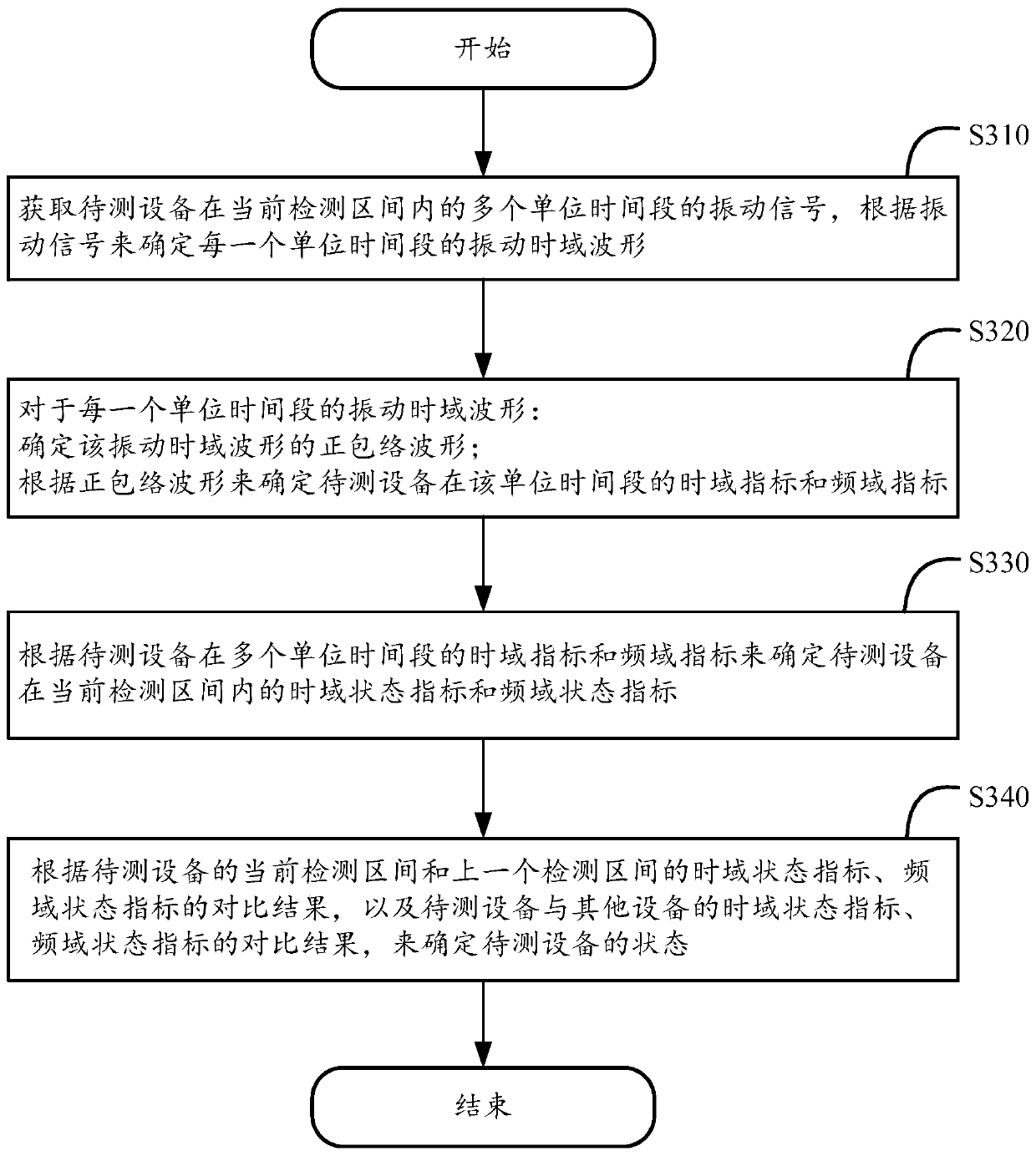 A device state detection method and computing device