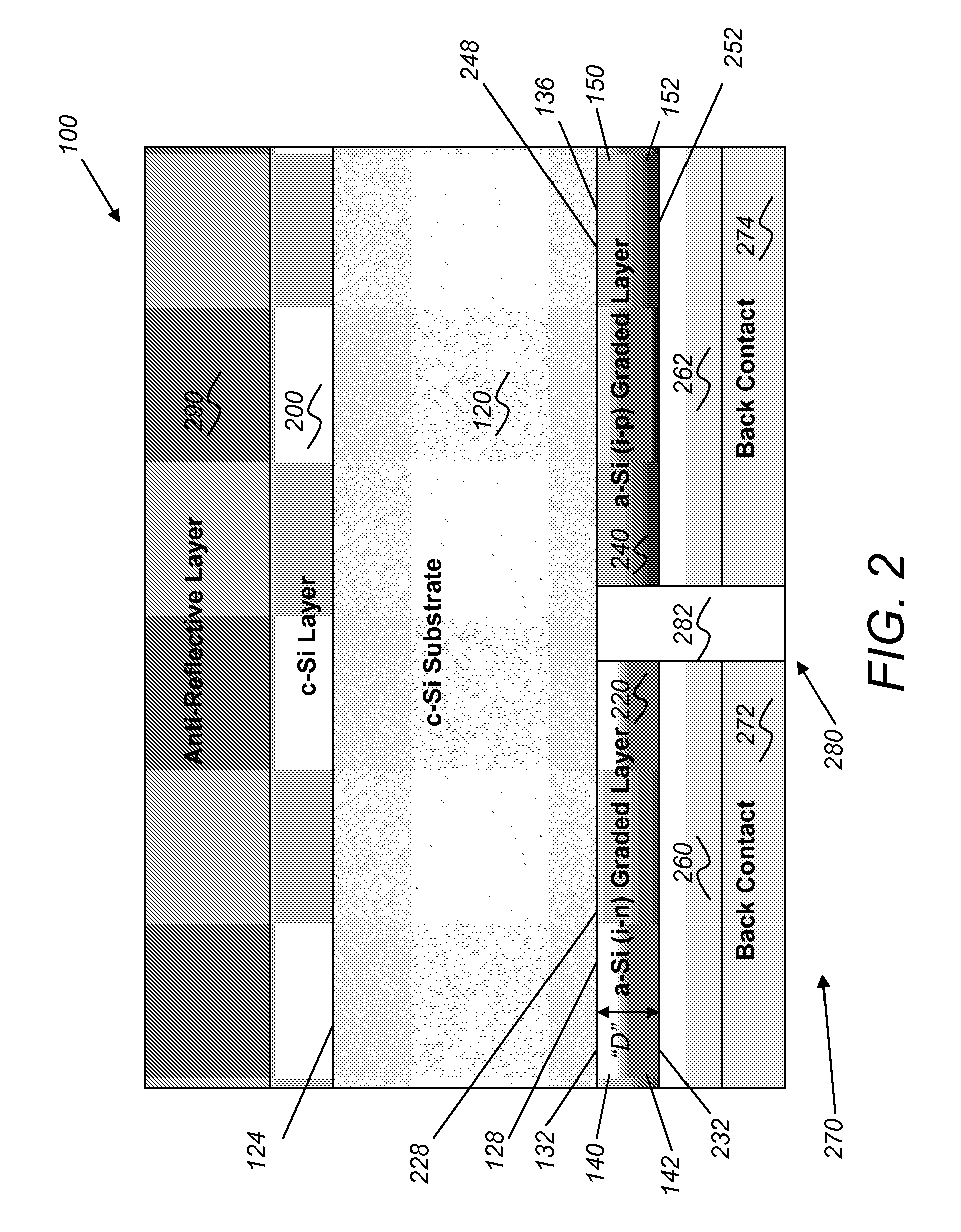 Method And Apparatus For A Semiconductor Structure