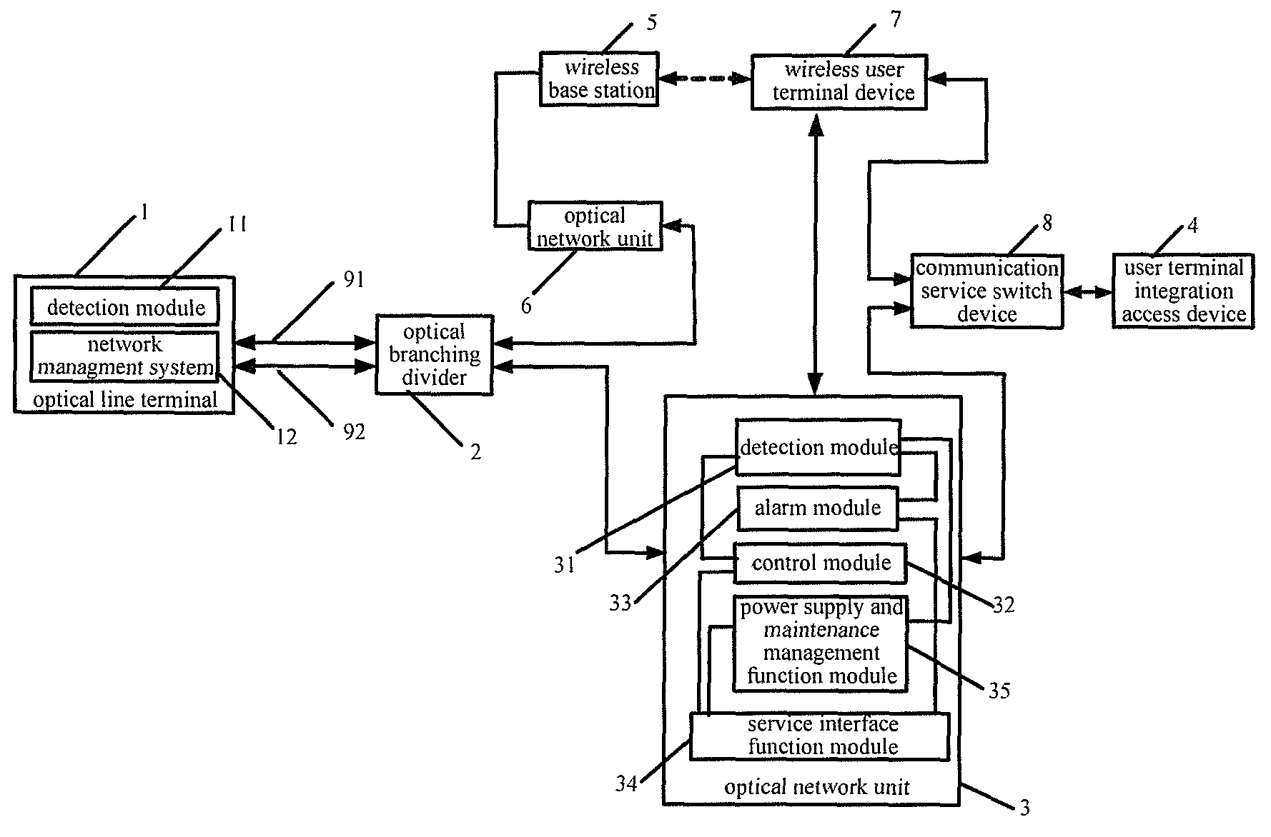 Optical fiber access network and commuication protection method thereof