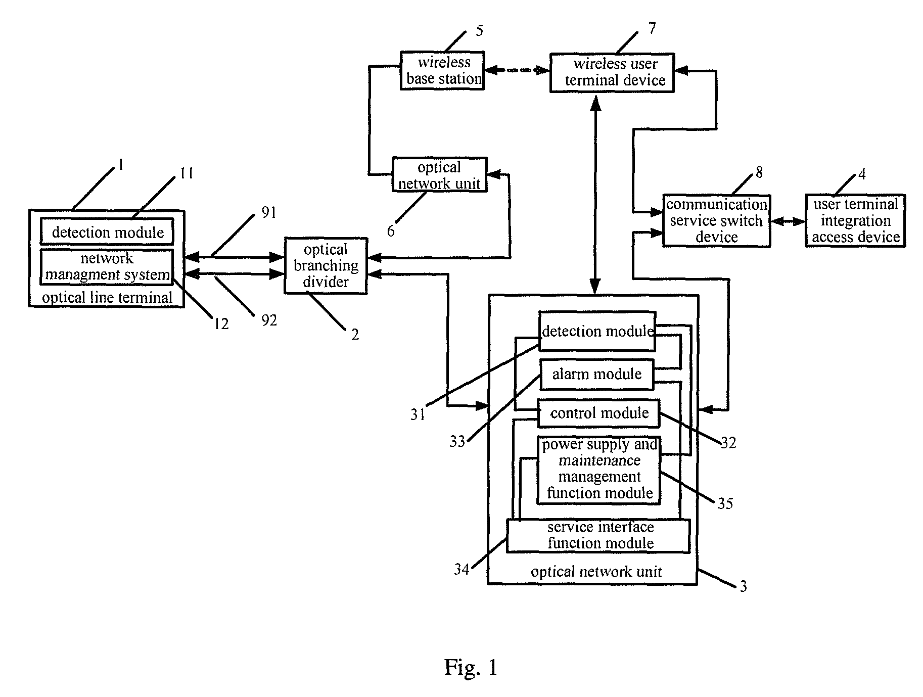 Optical fiber access network and commuication protection method thereof