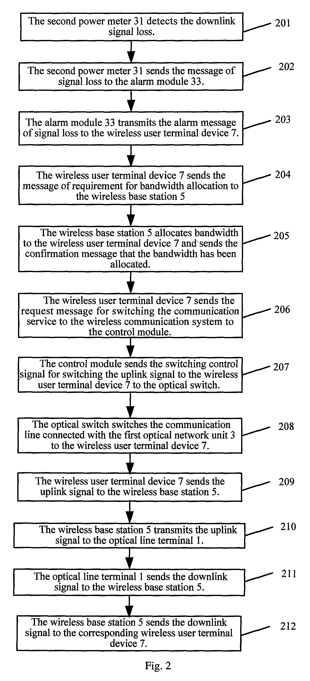 Optical fiber access network and commuication protection method thereof