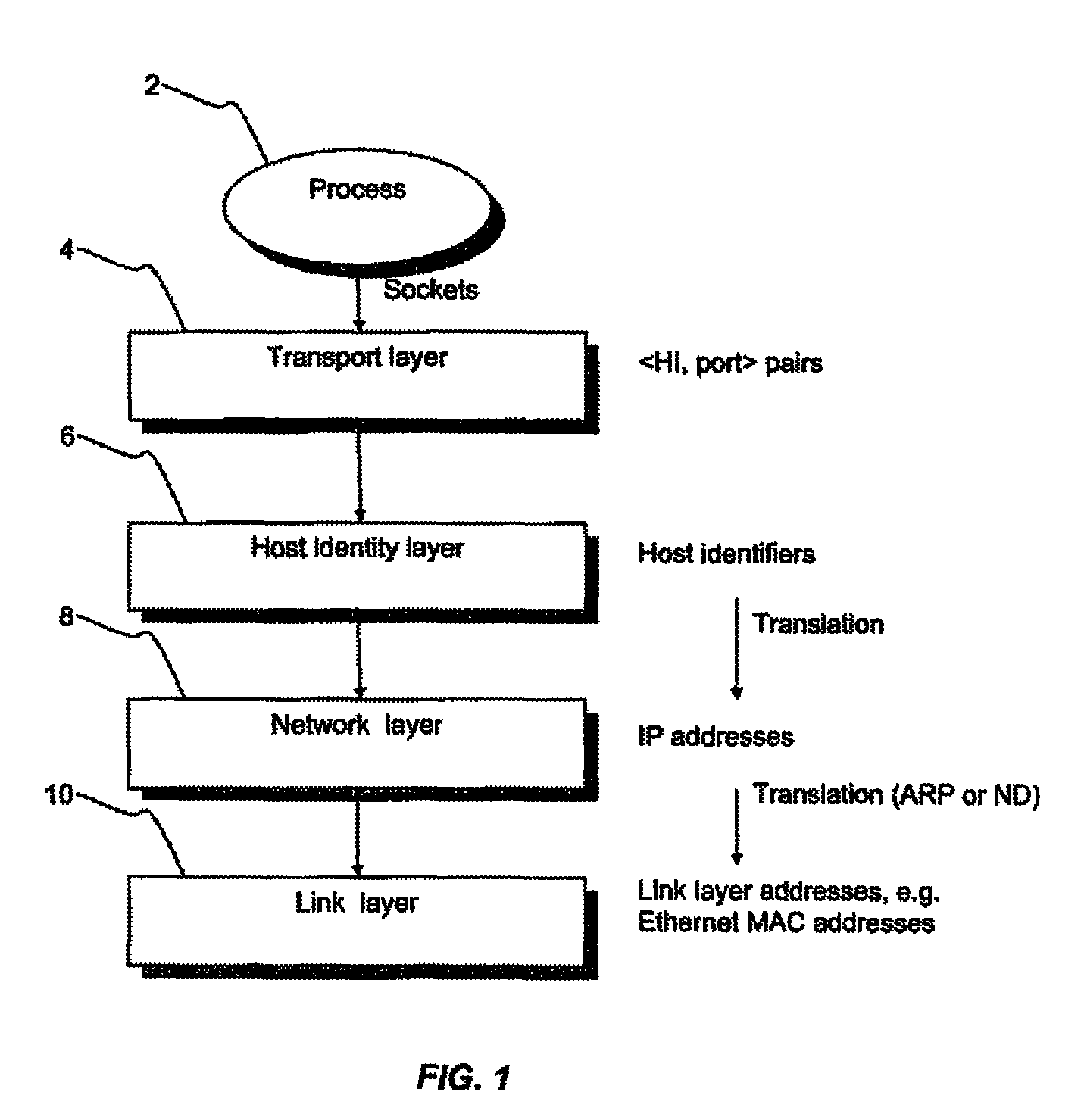 Host identity protocol method and apparatus