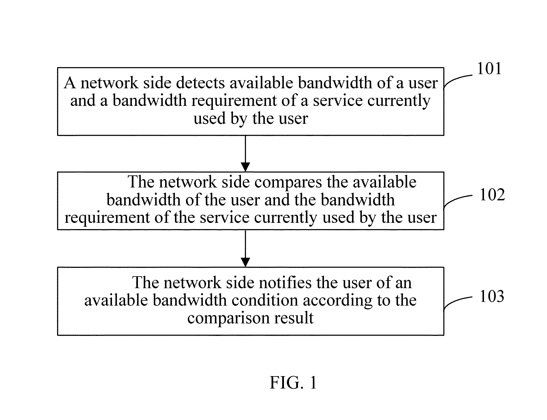User Bandwidth Notification Model