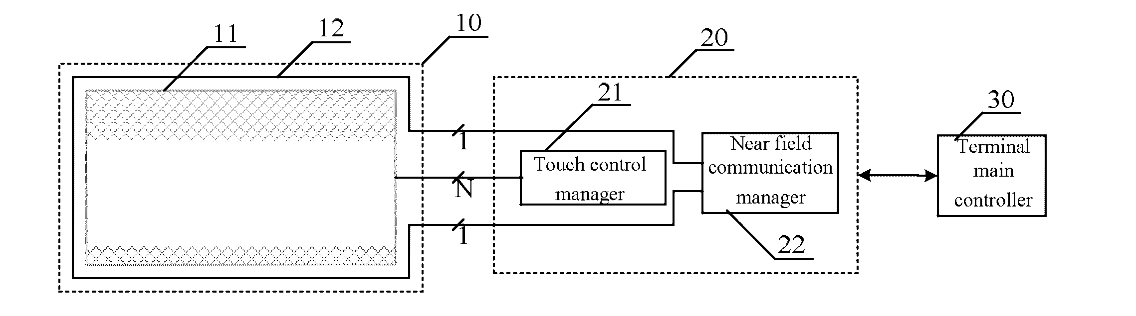 Touch screen integrated with NFC antenna, terminal, and near field communication method therefor