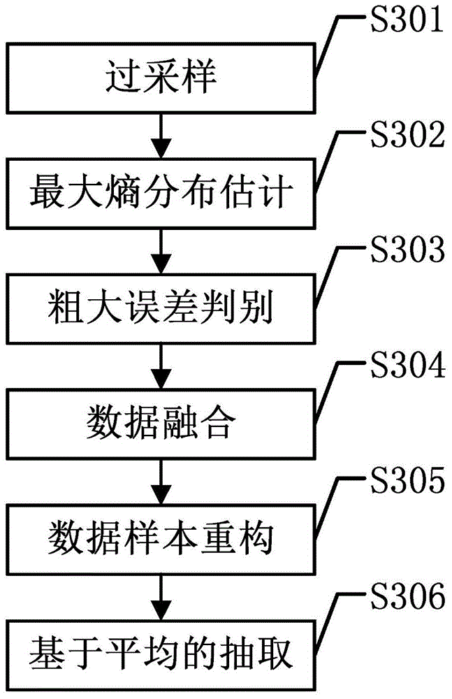 Method for Improving Vertical Resolution of Digital Storage Oscilloscope Based on Information Entropy