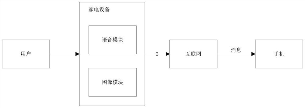 Information push method and device