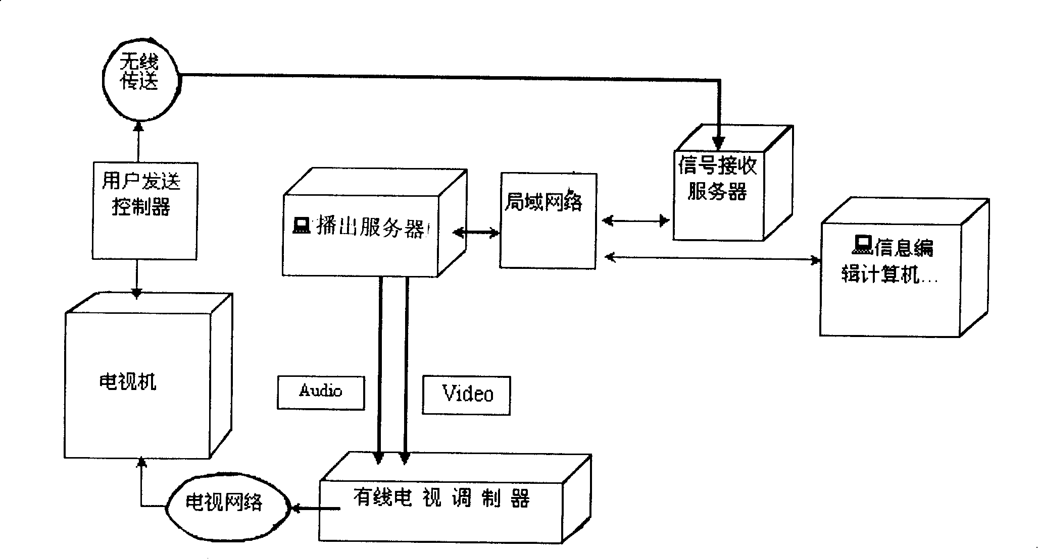 Multi-frequency channel broadcasting television interactive information order program system