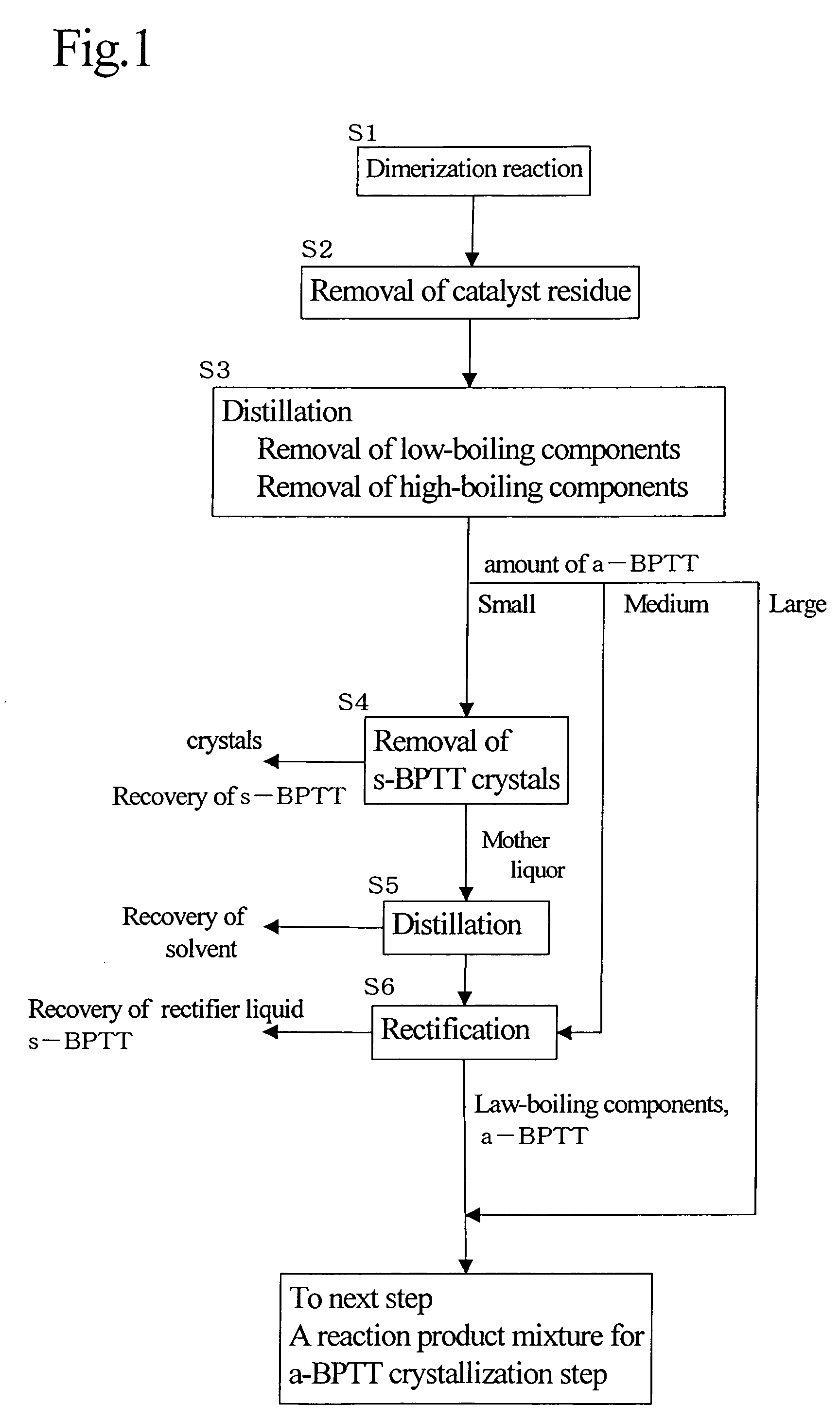 Process for production of 2,3,3',4'-biphenyltetracarboxylic dianhydride