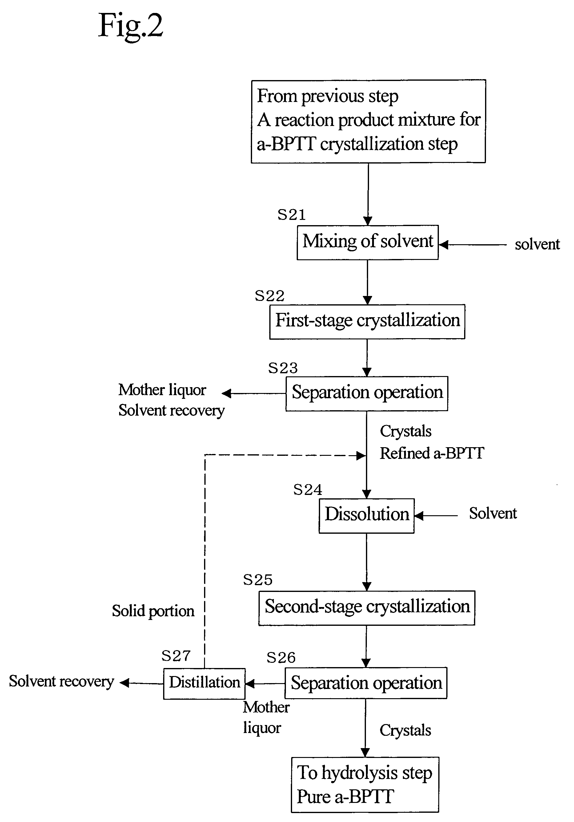 Process for production of 2,3,3',4'-biphenyltetracarboxylic dianhydride