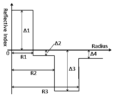 Low-attenuation bend-insensitive single-mode fiber