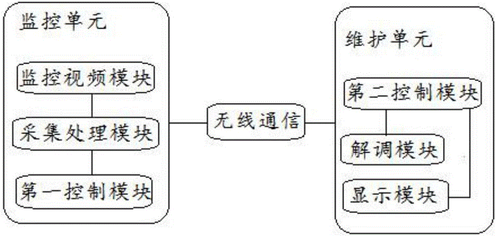 Communication device security maintenance system