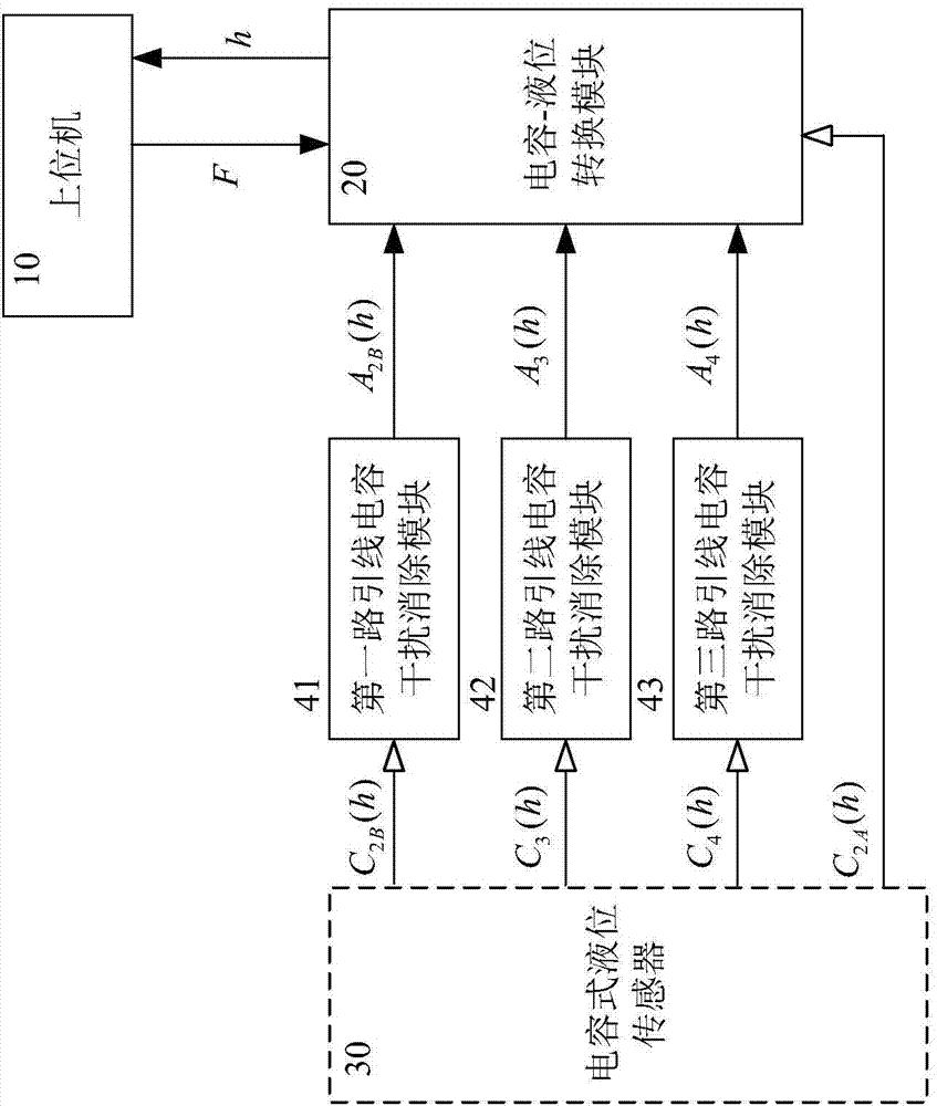 Aircraft fuel measuring and controlling system with self compensation capacitance type level sensor
