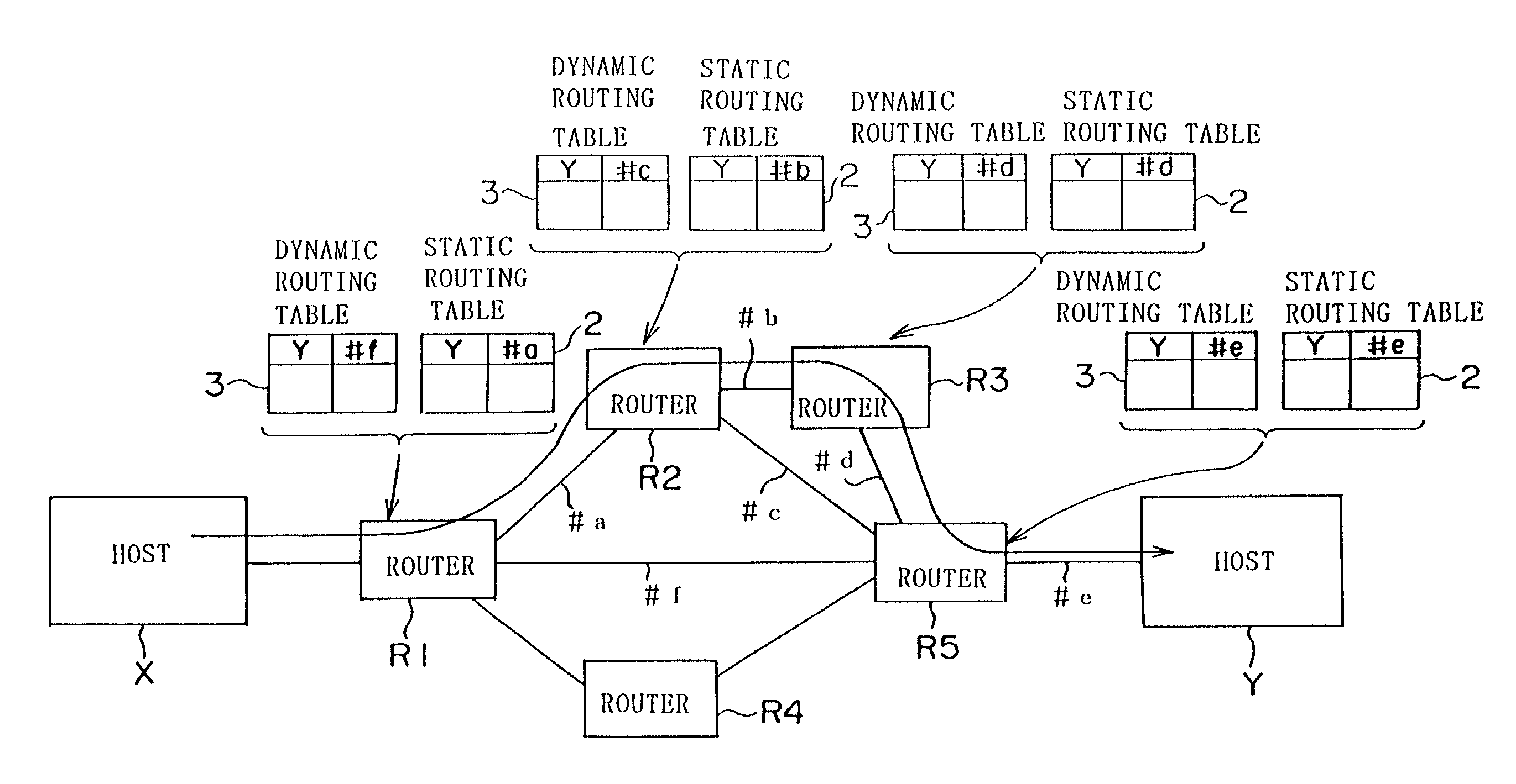 Communication device for selecting route of packet
