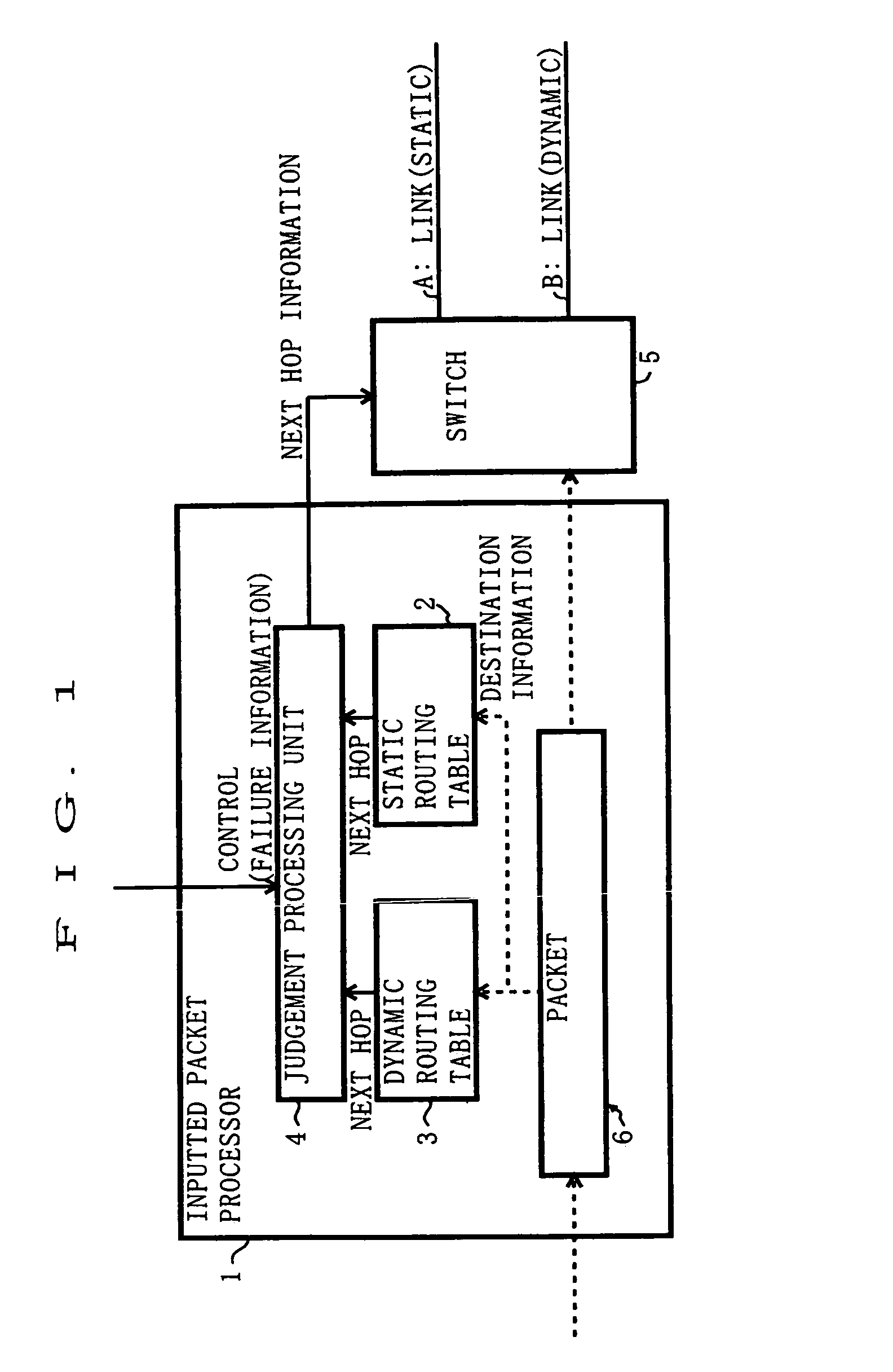 Communication device for selecting route of packet