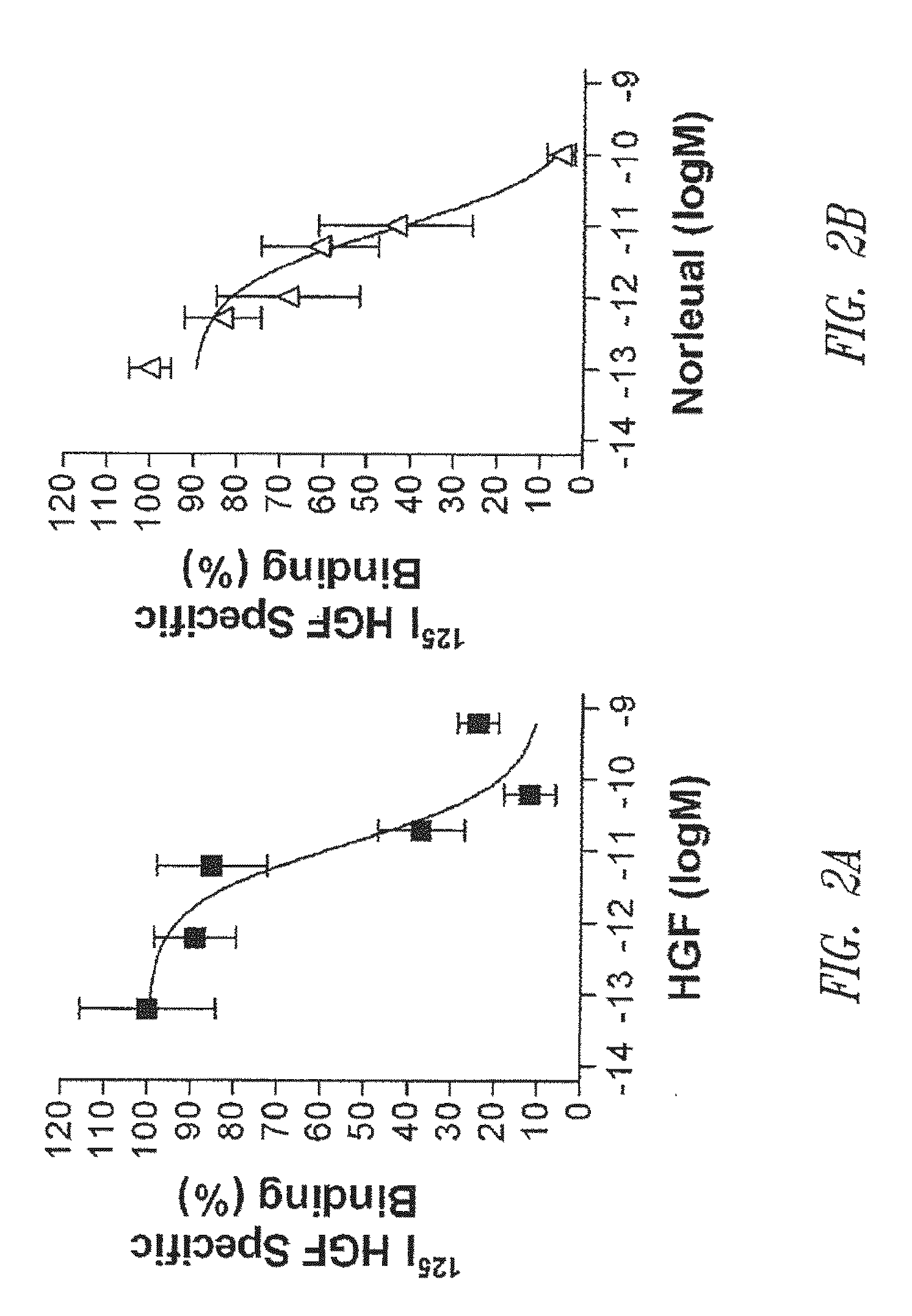 C-met receptor regulation by angiotensin iv (AT4) receptor ligands